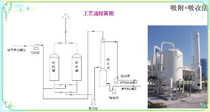 油气回收系统