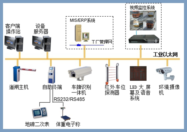 无人值守系统