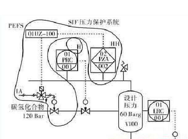 安全仪表系统