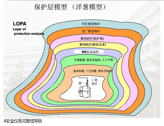 安全仪表系统