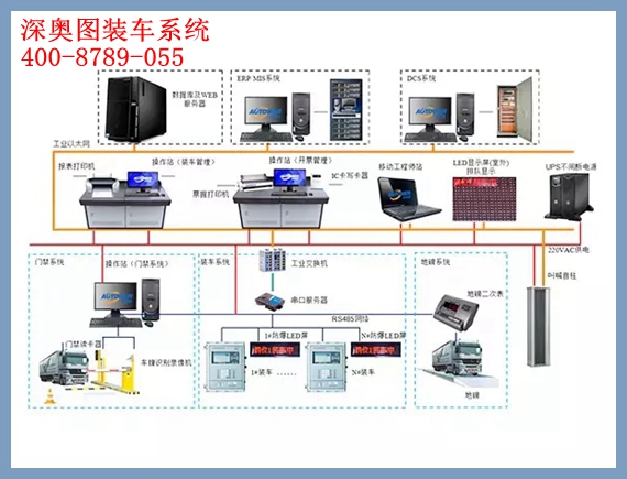 装车撬控制系统图