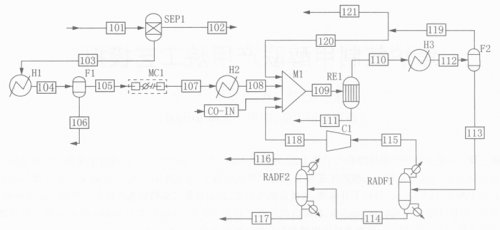 焦炉煤气制甲醇联产甲烷 工艺 的模拟 流程 见图