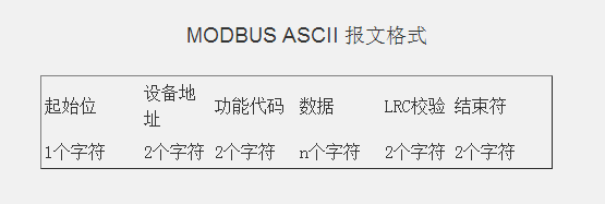 MODBUS ASCII 报文格式