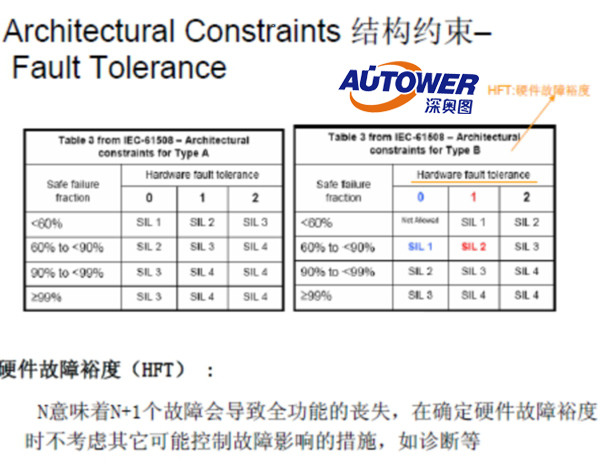 安全仪表系统