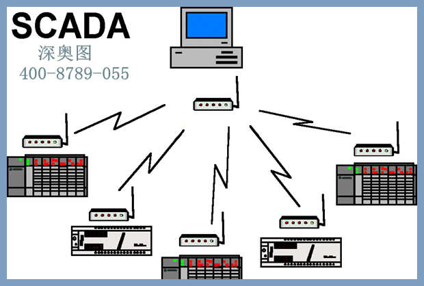 scada价格