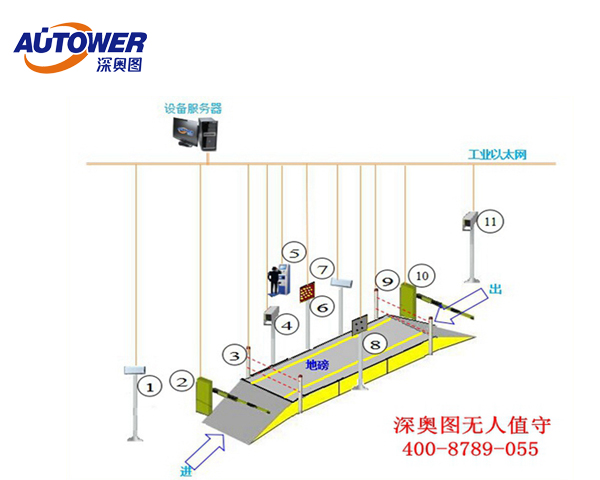 无人值守地磅系统图片