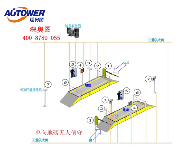 无人值守地磅系统图片