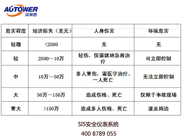 国内有生产SIS系统厂家│SIS安全仪表系统口碑好厂家