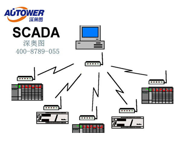 【SCADA软件组态开源】组态软件源代码│免费组态软件