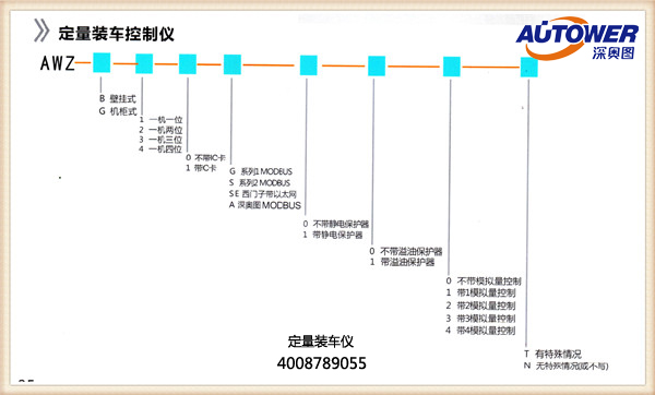 定量装车控制仪