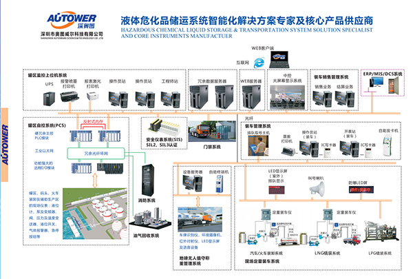 油气回收