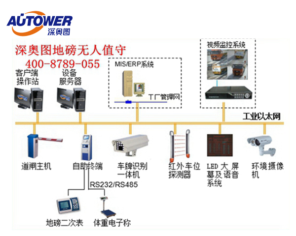 防作弊称重管理系统