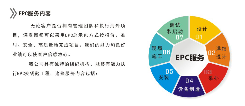 什么是EPC EPC工程设计服务公司