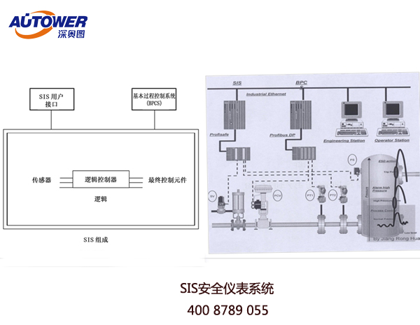 SIS安全仪表系统的设计原则（新版）