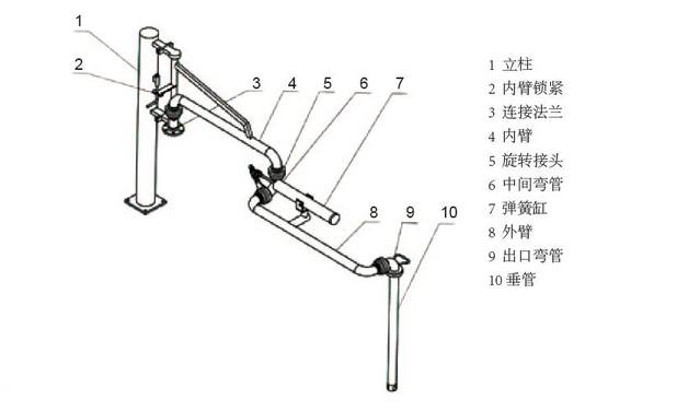 鹤管(流体装卸臂)主要组成部分及配件