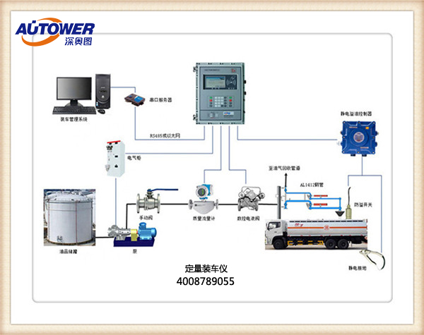 什么是定量装车系统 定量装车系统厂家