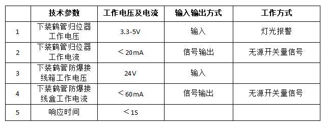 鹤管是什么？鹤管(液体装卸臂)主要组成部分及配件